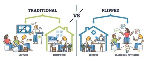 Lớp học đảo ngược (Flipped Classroom)